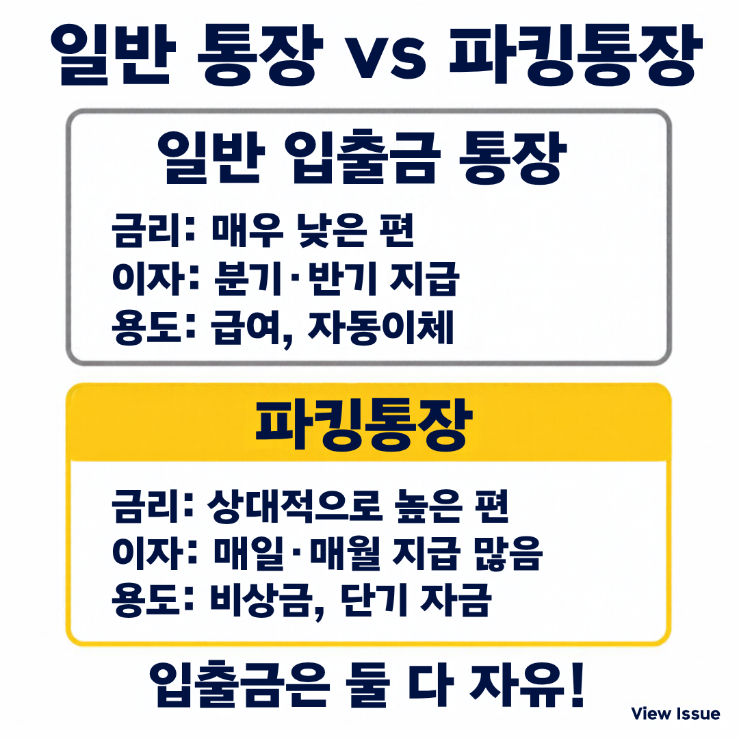 일반 입출금 통장과 파킹통장의 금리, 이자 지급, 용도 비교 (입출금은 둘 다 자유)